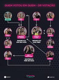 08/07/2021já deixe o seu like no vídeo e se inscreva no canal#powercouplebrasil #drpowercoupl. Veja Como Foi A Formacao Da Primeira Dr De Power Couple Brasil 5 Power Couple Brasil 5 R7 Novidades