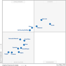 Gartner 2015 Magic Quadrant For Secure Web Gateways Pdf Google Search