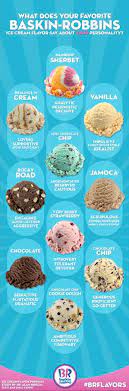 What Does Your Favorite Ice Cream Flavor Say About Your Personality Ice Cream Flavors Baskin Robbins Ice Cream Baskin Robbins