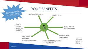 Hazlewood Texas Military Department