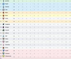 Partite di calcio italiano ed internazionale. Serie A 2018 2019 Classifica Marcatori Calendario Partite