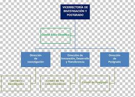 Organizational Chart Directorate Of Research And Graduate