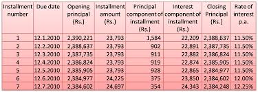 Home Loan Amortization Schedule Simplified