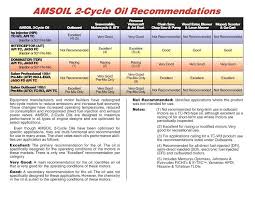 50 1 Gas Oil Geng5angka Co