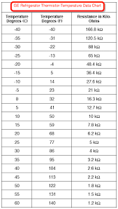 Thermistor Resistance Vs Temperature Chart Prosvsgijoes Org