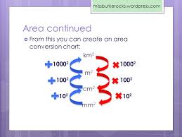 missburkerocks wordpress com measurement year 7 ppt download