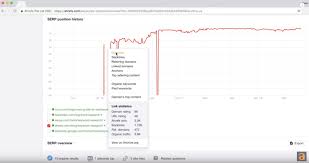 How Can You See Google Ranking History For A Keyword