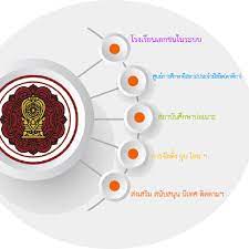 สำหรับเบอร์โทรและชื่อเจ้าของพระ สมาชิกทั่วไปและท่านที่ไม่ได้เป็นสมาชิกเว็บ สามารถเห็นได้หลังจากลงไปแล้ว ๑ ชั่วโมง เพือเปิด. à¸ªà¸Š à¸­ à¸à¸£à¸‡à¸› à¸™ à¸‡ Home Facebook