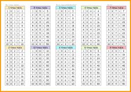 47 Logical 12x12 Multiplication Chart Pdf