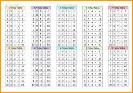 Exact 12x12 Multiplication Chart Pdf Printable