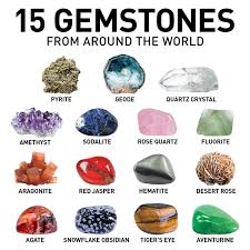 Birthstone Colors For Each Month Birthstone Colors By Month In 2020 Buy Gemstones Opals For Sale Crystals And Gemstones