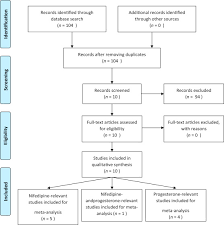 Image result for Tocolytic