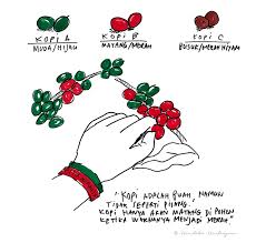Bapak parwanto adalah petani kopi indonesia yang berani mengambil keputusan untuk sukses kopi adalah minuman hasil seduhan biji kopi yang telah disangrai dan dihaluskan menjadi bubuk. Petik Merah Saja Kisah Gelang Merah Dari Pangalengan Read Singalong