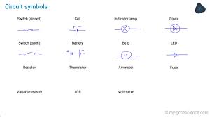 Gcse Physics Circuit Symbols Aqa 9 1