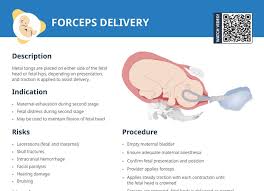 Image result for Forceps Assisted Delivery