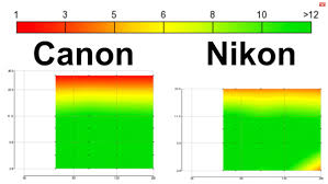 Canon Vs Nikon Why I Want To Switch To Nikon But Cant