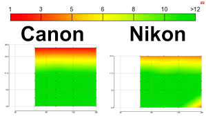 canon vs nikon why i want to switch to nikon but cant