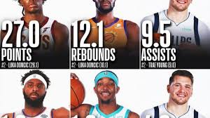 Maybe you would like to learn more about one of these? 2018 Nba Draft Class Is Really On Fire This Season Fadeaway World