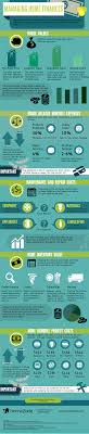Managing All Your Home Finances Homezada Finance Infographic Finance Personal Finance Budget