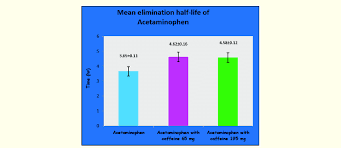 In real estate, the higher the interest, the longer it will take the homeowner to reach the halfway point of mortgage repayment. Elimination Half Life Of Acetaminophen Download Scientific Diagram