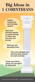 Themes Of 1 Corinthians Quick View Bible Online Bible Study Bible Knowledge