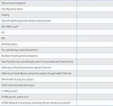 Incidence Of New Carious Lesions And Tooth Loss In Head And Neck Cancer Patients A Retrospective Case Series From A Single Unit British Dental Journal