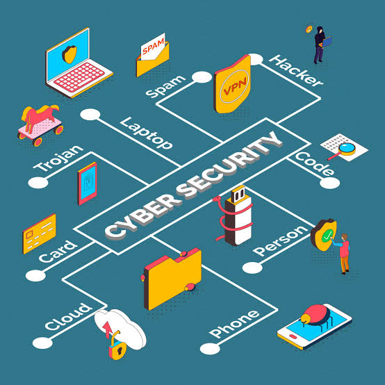 Ultimate Guide To Information Security Management System