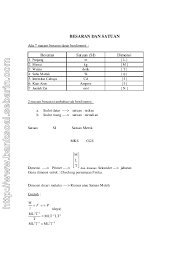 Sejarah fisika sepanjang yang telah diketahui telah dimulai pada tahun sekitar 2400 sm, ketika kebudayaan harappan. Pdf Rumus Fisika Besaran Dan Satuan Annisa Julieta Academia Edu