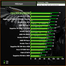 Asus Republic Of Gamers Strix Gtx 1080 Aura Rgb Oc Review