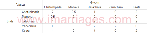 Kundali Matching How It Works For Marriage