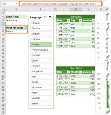 excel dates displayed in different languages my online