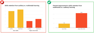 10 Dos And Donts Of Infographic Chart Design Venngage