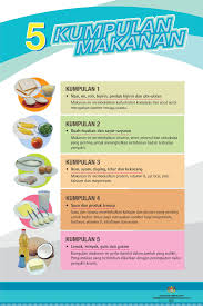 Bab ii pembahasan lemak dan minyak lemak dan minyak merupakan zat makanan yang penting untuk menjaga kesehatan tubuh manusia. 5 Kementerian Kesihatan Malaysia Portal Myhealth Facebook