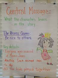 What Is The Message 1st Grade Lessons Tes Teach