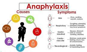How To Spot The Warming Signs Of Anaphylaxis Firstaid Anaphylaxis Allergies Allergy Allergyawareness All Anaphylaxis Nursing Study Tips Medical Sign