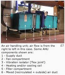 Lg air handling unit is a flexible air handling solution for a fresh and comfortable indoor environment that will you have feeling your best. Https Are320k Files Wordpress Com 2017 02 Are 320l Mep Sizing Procedure At Schematic Design Pdf