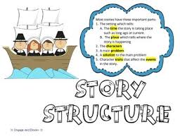 A Fine Fine School Story Structure Anchor Chart Helpers