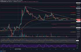 Ripple Price Analysis Huge Move Expected As Xrp Reaching Triangle S Apex Analysis Ripple Expectations