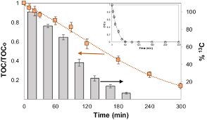 Many types of filters (shelfs, bands, lpf, hpf, notch, bandpass i doubt i will ever need another one. Synthesis And Characterization Of The All Solid Z Scheme Bi 2 Wo 6 Ag Agbr For The Photocatalytic Degradation Of Ciprofloxacin In Water Springerlink