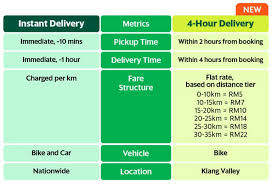 Order now and get your new device within 24 hours! Grabexpress Parcel Courier Delivery Service Grab My