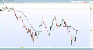 Añadido el paso a un archivo con un doble click promedios móviles en la línea del resultado de la compilación. Medias Moviles Tipos Calculo Y Caracteristicas Investing Com