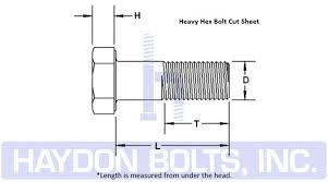 rare eye bolt size chart pdf 2019