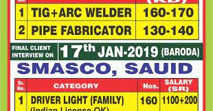 Gulf Free Requirement Wanted All Category Job Available Here Now Arya Enterprise 9104401603 9104153996 Int 16 01 201 Senior Planner Senior Project Baroda