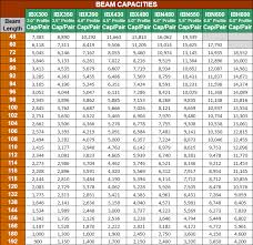 Pallet Rack Beam Capacity Chart New Images Beam
