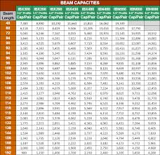 i beam capacity chart new images beam