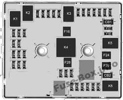 Fuse box diagram trekkerjmm the fuse box acts as an important control panel for your jeep in many ways. Fuse Box Diagram Chevrolet Express 2003 2020