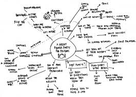 You wont need to prepare a thing just print the list and start playing. Three Creativity Challenges From Ideo S Leaders