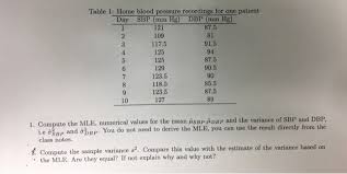 Solved 3 Intepret Both Intervals In The Context Or The P