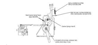 Pull the governor lever back towards the governor. How To Adjust Throttle On Briggs And Stratton Lawn Mower Step By Step Guide