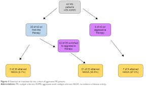 Full Text A Study Of Patients With Aggressive Multiple